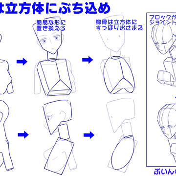 身体を立体的に描く方法