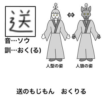 「送」のもじもん　おくりる