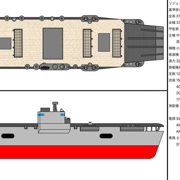 リジェール級航空母艦
