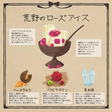【ソバスピ】リトルアイランドごはん4【交流】