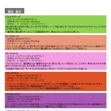 aoas × pkmn（黒田くん単体）