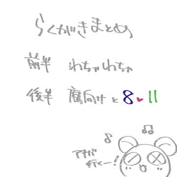 【⏰腐】らくがきまとめ⑨