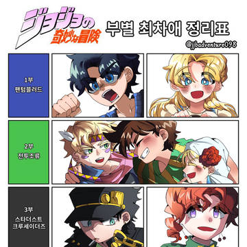 ジョジョ 推し&2推し テンプレート