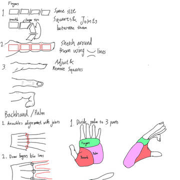 Learning how to draw hands