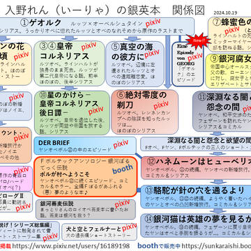 入野れん(いーりゃ)の銀英本関係図 2024.10.19