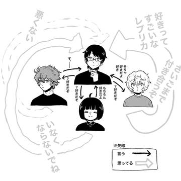 隊長/隊員のこと好き?の図