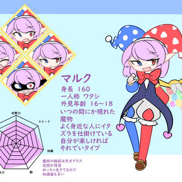 魔法使い組