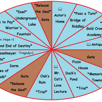 [Fan TRPG] Chapter of Amnesia