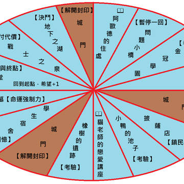 【TRPG｜二創】《彩夢芭蕾：失憶之章》：地圖