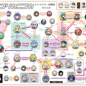 ニコリカニコカまとめ⑩