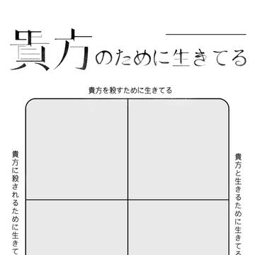 十字グラフ