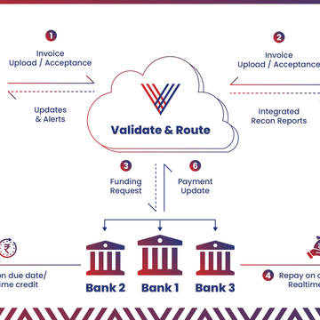 Trade Financing Services Vayana
