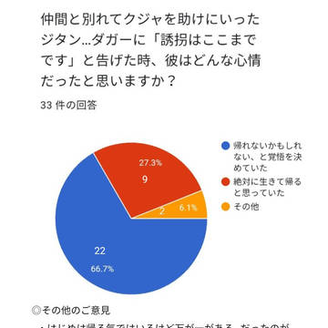 FF9エンディングに関するアンケート結果発表