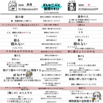 夢術廻戦直夢まとめ①