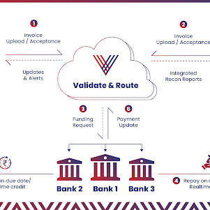 Trade Credit Financing | Vayana