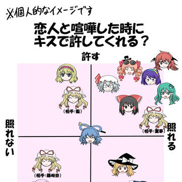 恋人と喧嘩した時にキスで許してくれるか
