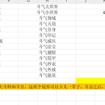 斗破苍穹诀：斗气修炼等级