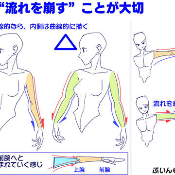 【まずは絶対コレ】腕の描き方