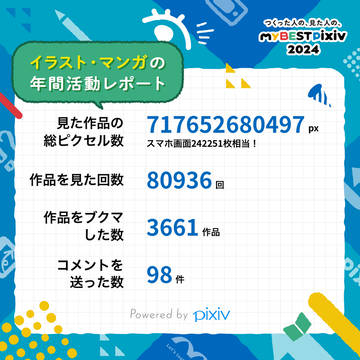 今年のまとめ!