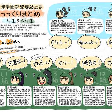 忍ミュ14弾学園祭用個人的まとめ