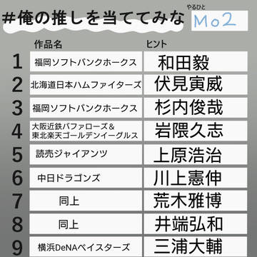 俺の推しを当ててみな(プロ野球編)  解答