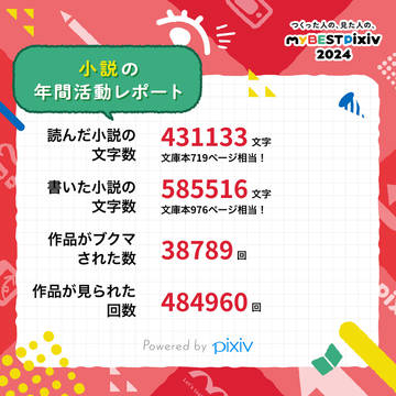 今年の記録と皆様へのかんしゃー