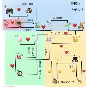 家族 相関図