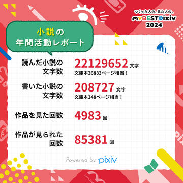 2024年pixivでの活動記録