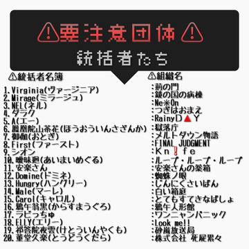 自創作の⚠団体統括者まとめ