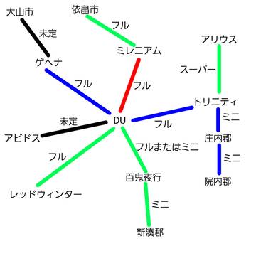 キヴォトス新特急整備計画