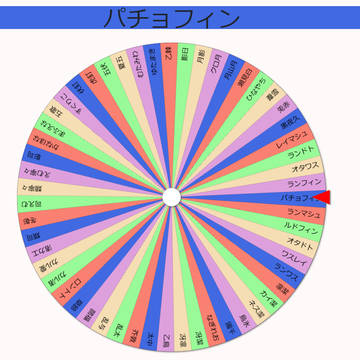 推しcpガチャ