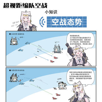 空战基础知识2