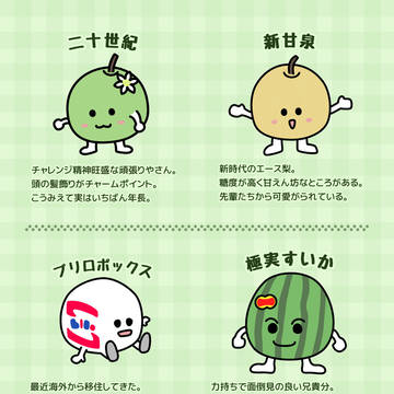 倉吉市キャラクターイラストコンテスト