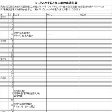 【再改訂版】江戸時代のある歌舞伎役者の出演記録