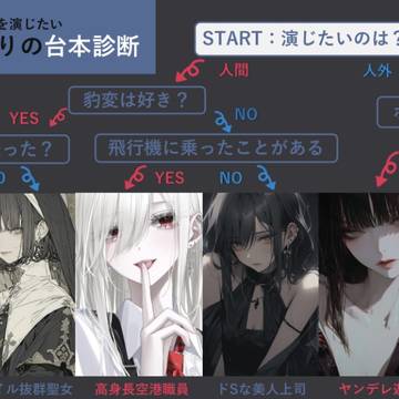 シチュボのフリー台本選びのためのYES/NOチャート