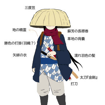【想像】モガリ・帰雁（酒カスエルフ、ダンジョンへ行く）