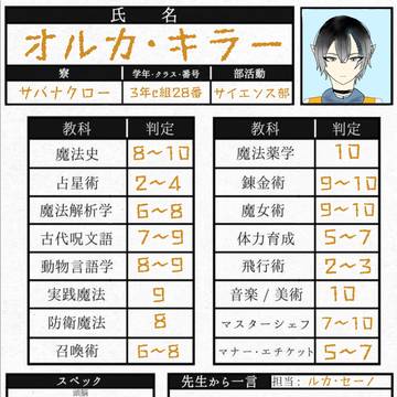 ツイステのオリキャラの設定を作った？ぜ(´>ω∂`)☆