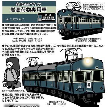 京成電鉄にロクサンがいた話。
