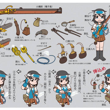 火縄銃の撃ち方