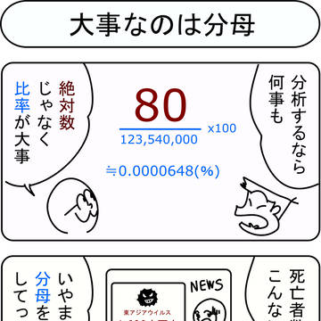 大事なのは分母