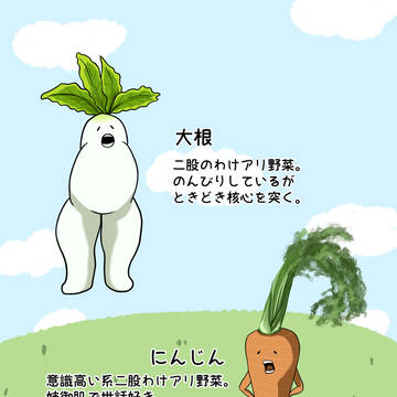 キャラ紹介