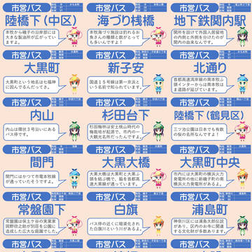 ミルキィホームズの横浜バス停しりとりまとめ