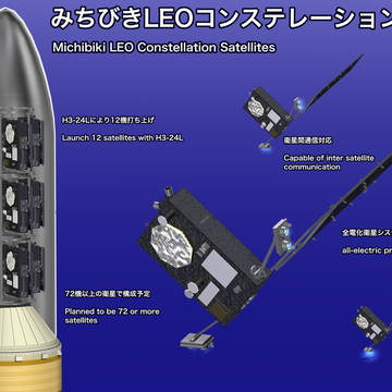 【エイプリルフール】みちびきLEOコンステレーション衛星