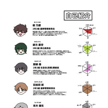 創作キャラ自己紹介