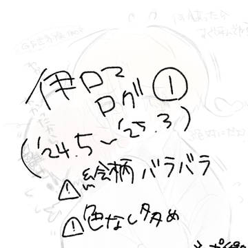 伊ロマログ①('24.5〜'25.3)