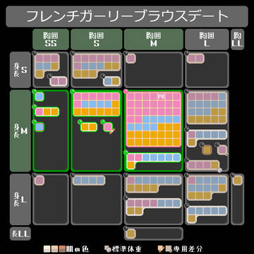 着用可能者の雑な略図(フレンチガーリーブラウスデート)