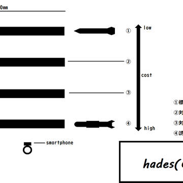 hades(C8M3)
