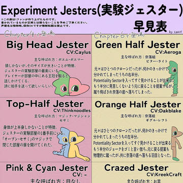 (再投稿)実験ジェスター早見表(えぬえす調べ)