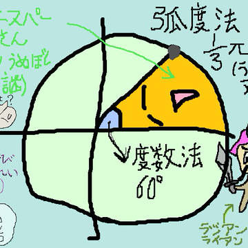 三角関数1/3Πラジアンにめぼしの謎・エスパーさんをコラボ!