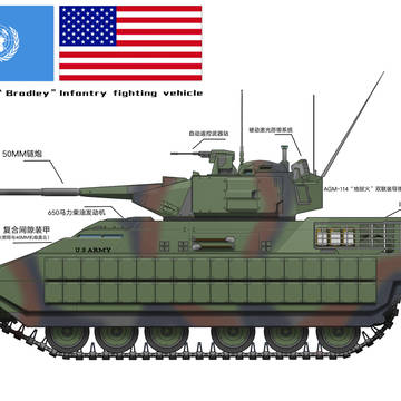 M7A2/A3布莱德利步兵战车